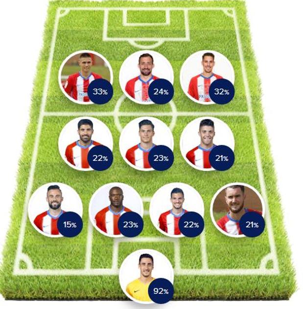 La alineación del Sporting preferida por los lectores de EL COMERCIO.