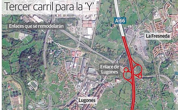 El Consejo de Ministros autoriza el tercer carril de la 'Y' por 23,3 millones