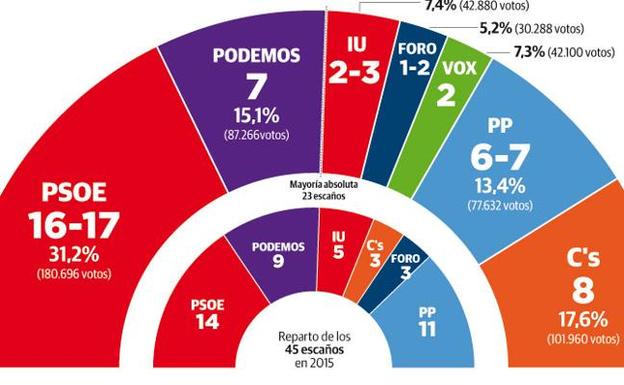 Los líderes extreman el llamamiento al voto útil en la recta final de la campaña