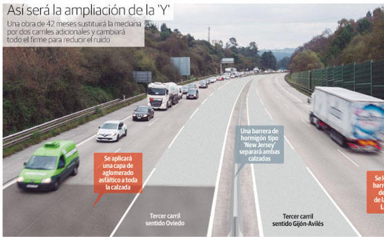 Fomento planea reducir a 100 kilómetros la velocidad en toda la 'Y' tras su ampliación