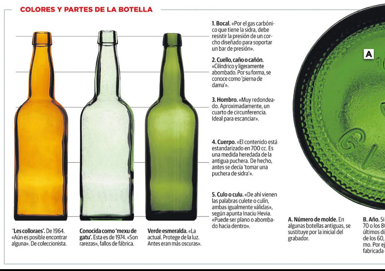 Tipos de escanciadores de sidra: ¿cuál es el más adecuado?