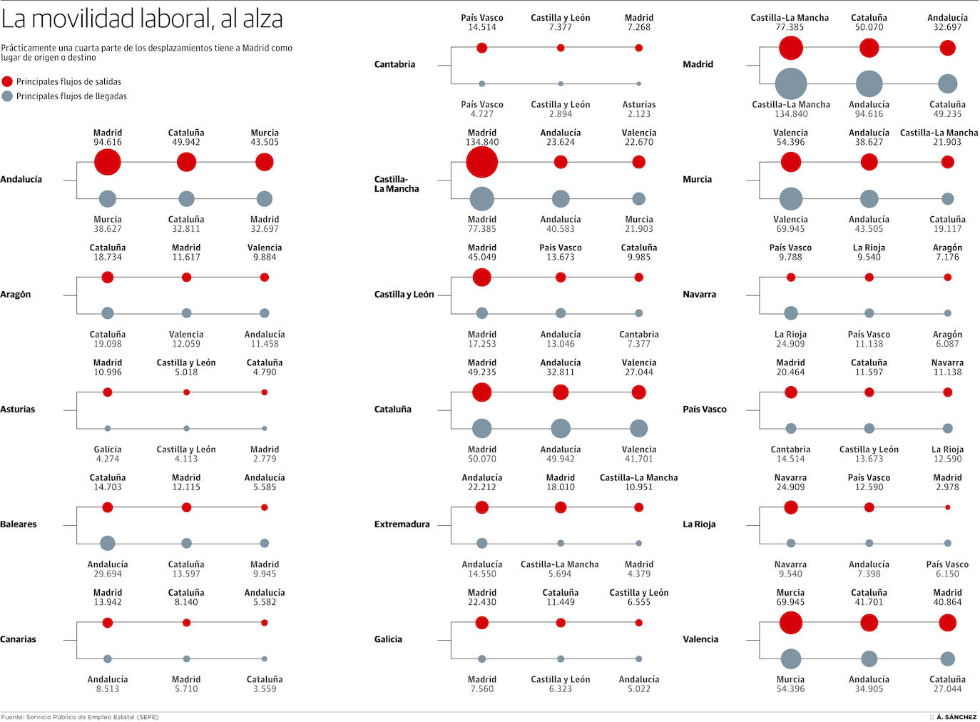 La movilidad de los trabajadores asturianos