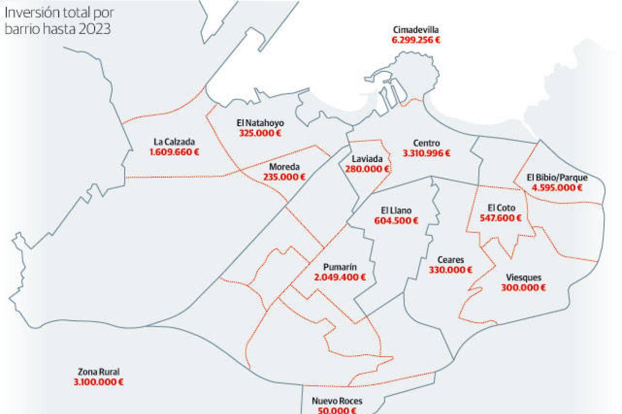 El Ayuntamiento invertirá 44,1 millones para revitalizar los barrios y la zona rural
