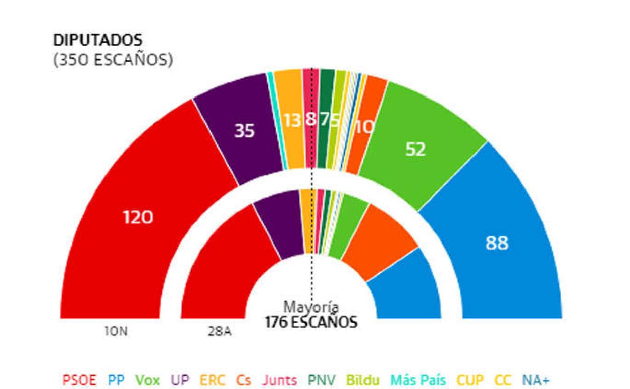 Los resultados electorales, concejo a concejo