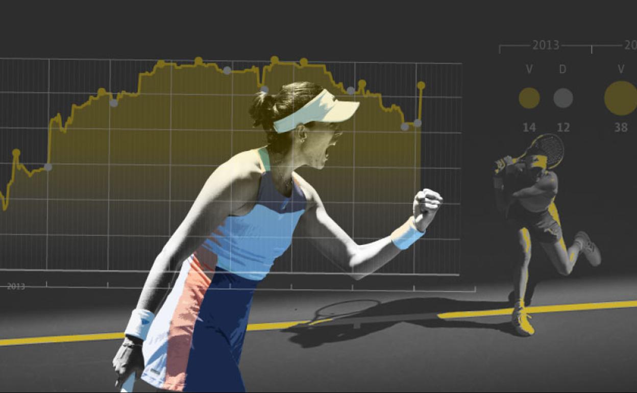 Gráfico de los altibajos en la carrera de Garbiñe Muguruza. 