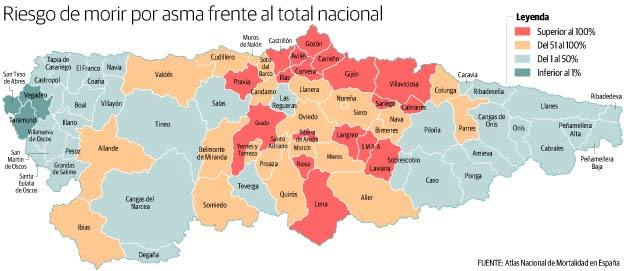 Gijón y Carreño encabezan el riesgo de morir de asma en el norte del país