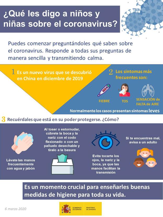 ¿Qué les digo a niños y niñas sobre el coronavirus?