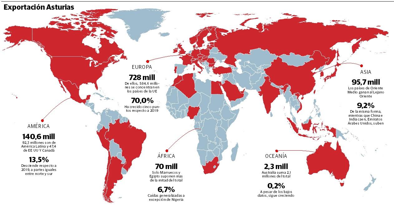 Las exportaciones asturianas resisten a pesar de la caída del cinc