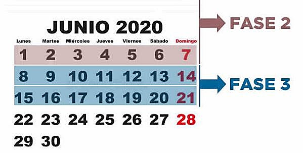 Desescalada | Cómo será la fase 3 y qué se podrá hacer