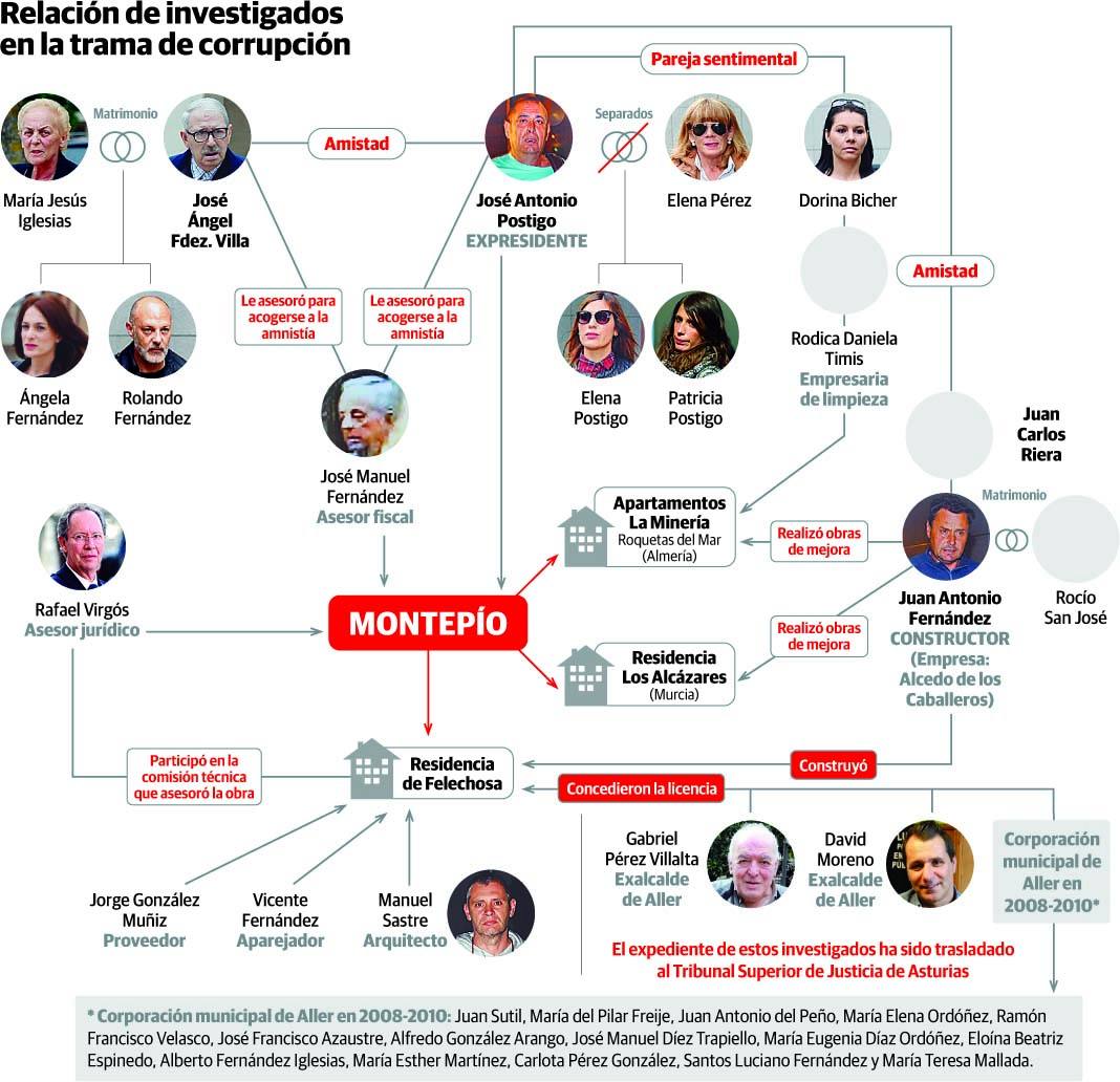 El 'caso Hulla': un sobrecoste de 18 millones y tres años de instrucción