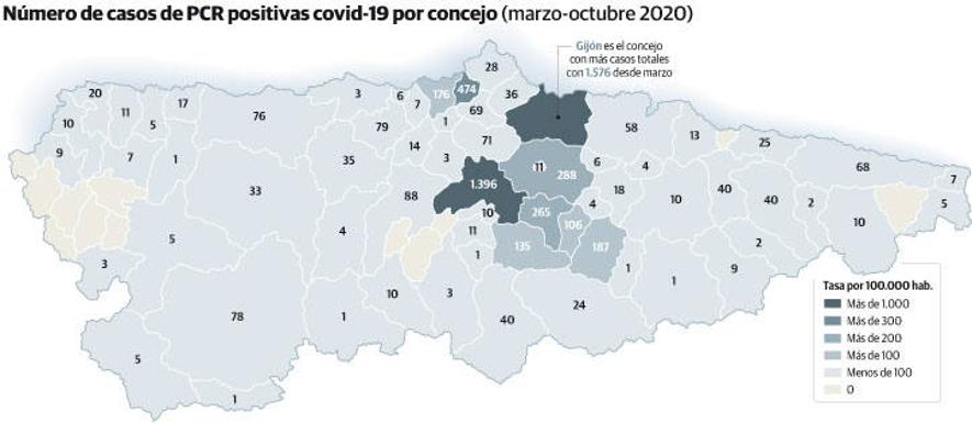 Coronavirus en Asturias | Preocupación en el Principado por el aumento imparable de contagios en la segunda ola