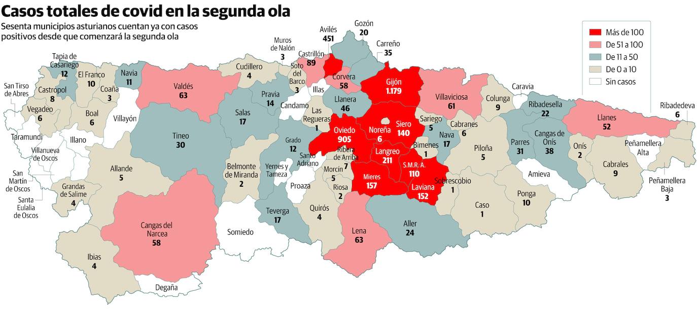 Coronavirus en Asturias | Gijón, Oviedo, Avilés, Mieres y Siero concentran el 70% de los casos de la última semana