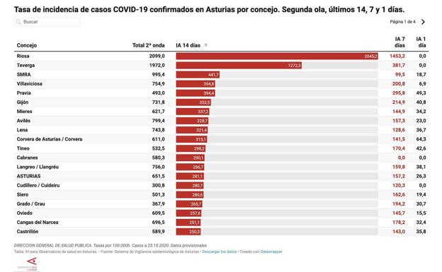 Gráfico.