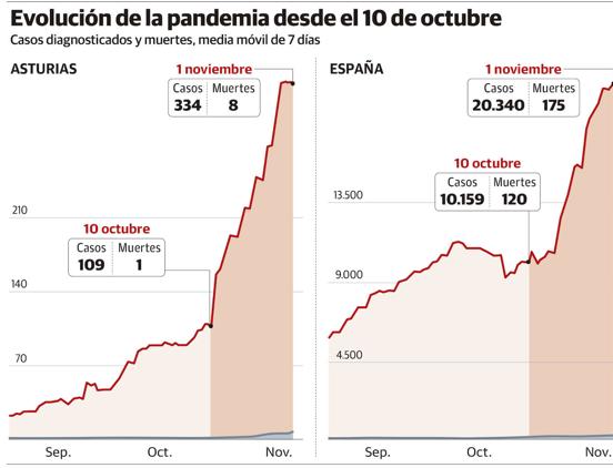 ¿Cómo ha llegado Asturias a esta situación?