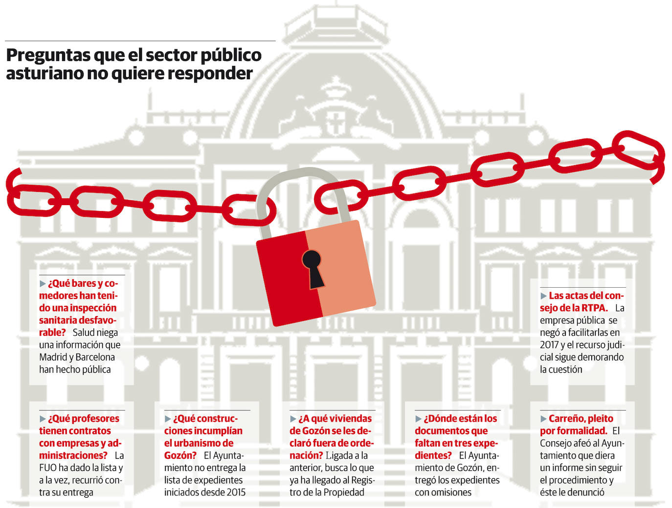 Preguntas que el sector público asturiano no quiere responder 