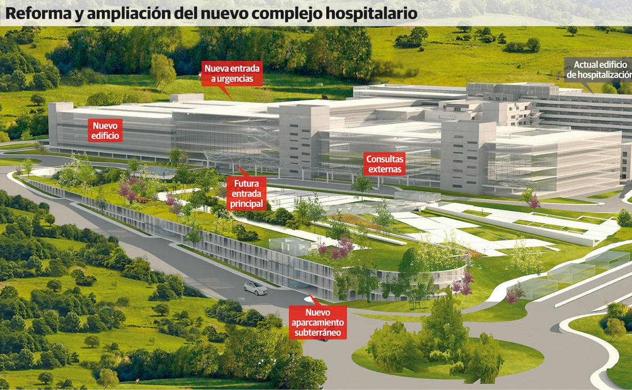 La ampliación de Cabueñes, sin fecha de inicio al final del año en el que ya tenía que estar en obras