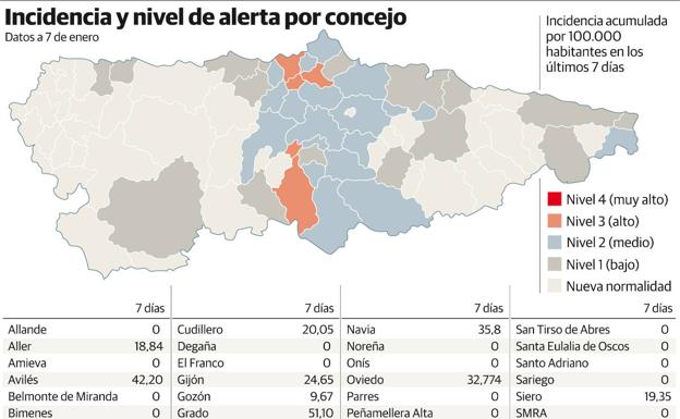 Los contagios siguen creciendo en Oviedo, Gijón y Avilés