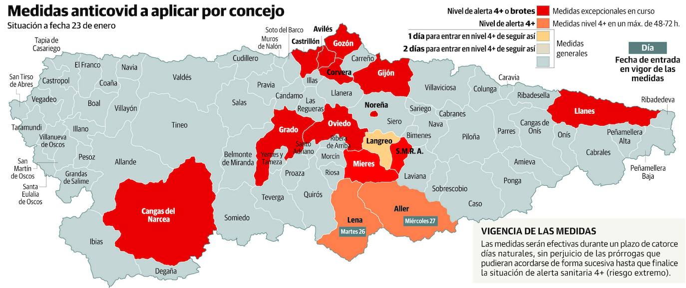 Asturias llega al máximo riesgo de contagios con 3.000 en una semana y 480 hospitalizaciones