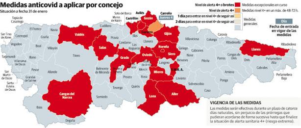 Oviedo empeora; Carreño cerrará desde el jueves y Gijón, en situación preocupante