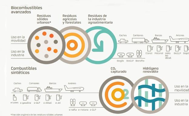 Fuente: Repsol