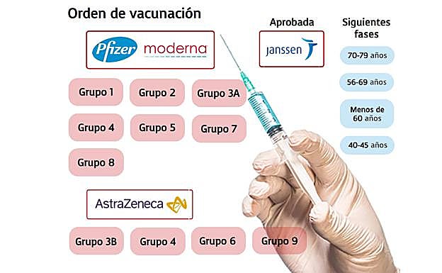 Así será la vacunación en Asturias