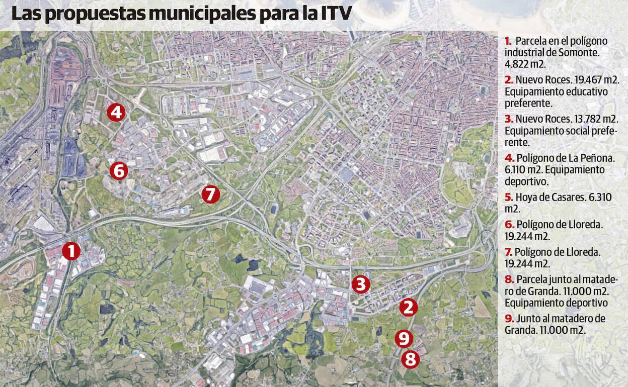 Las propuestas municipales para la ITV