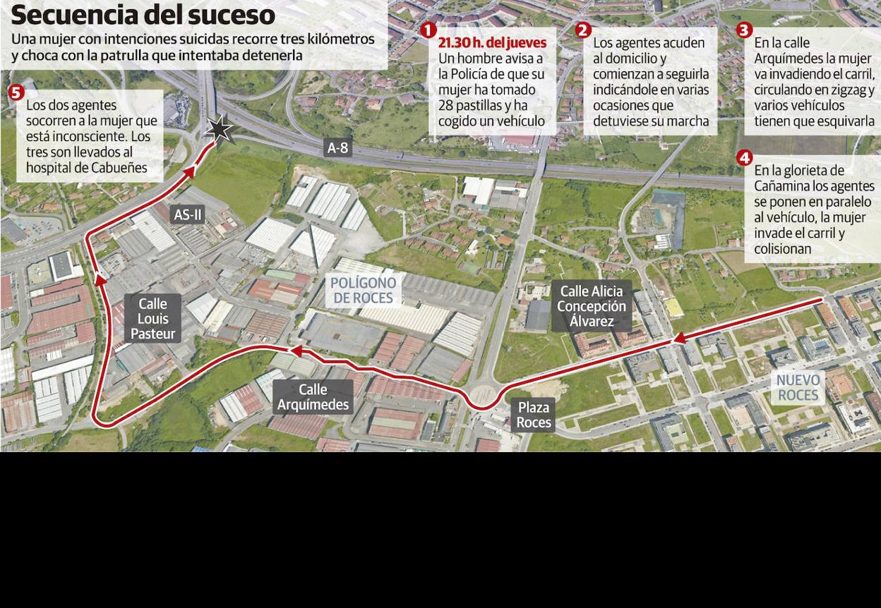 Secuencia del suceso 