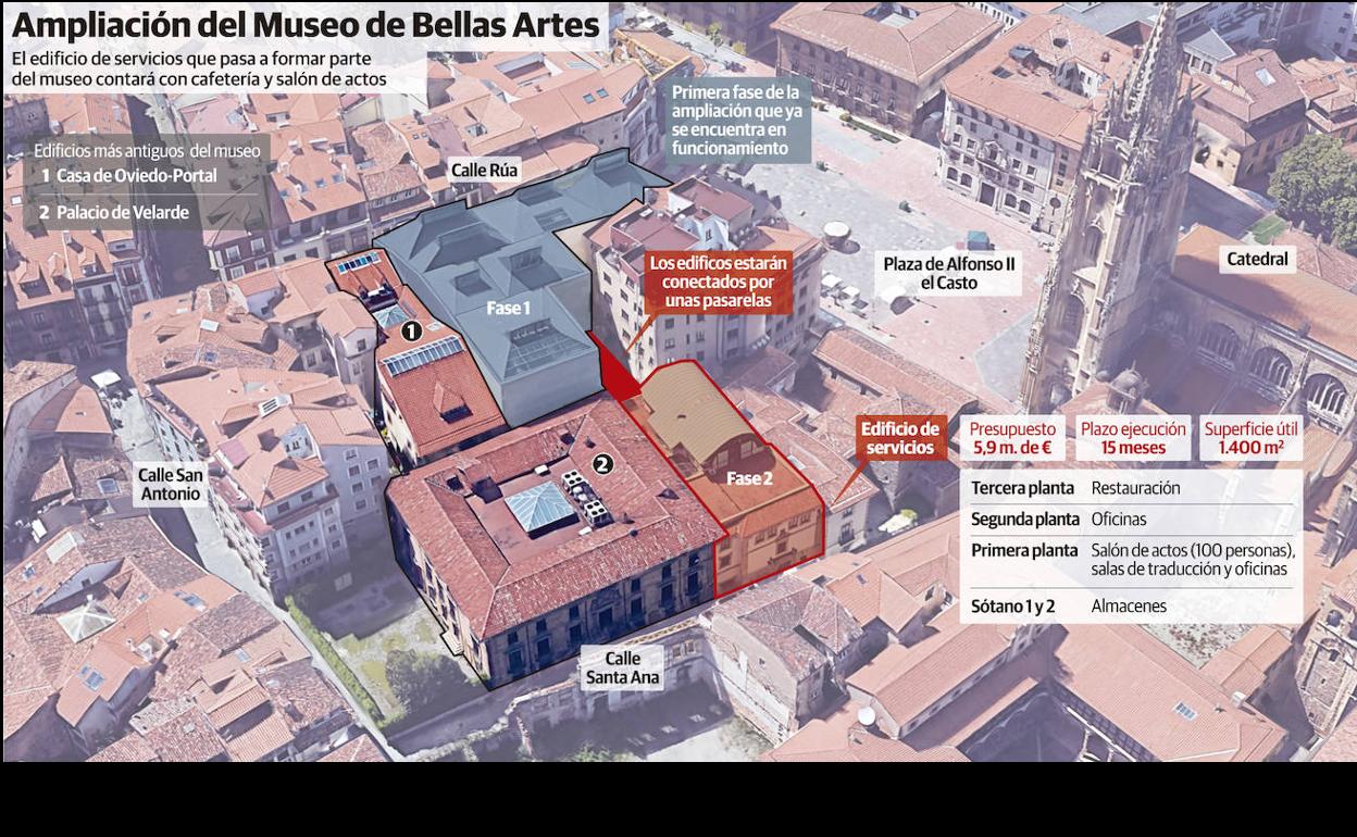 Las claves de la ampliación del Bellas Artes