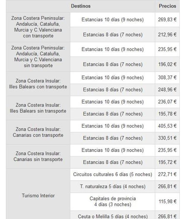 Tabla con los precios de los viajes del Imserso, según el destino elegido 