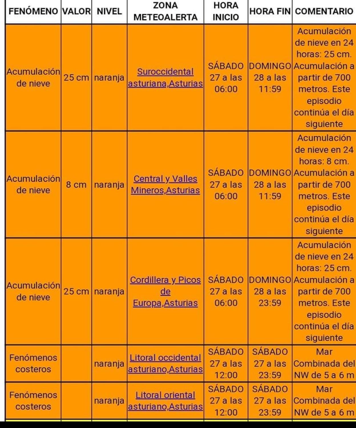 Asturias, en alerta naranja por acumulación de nieve