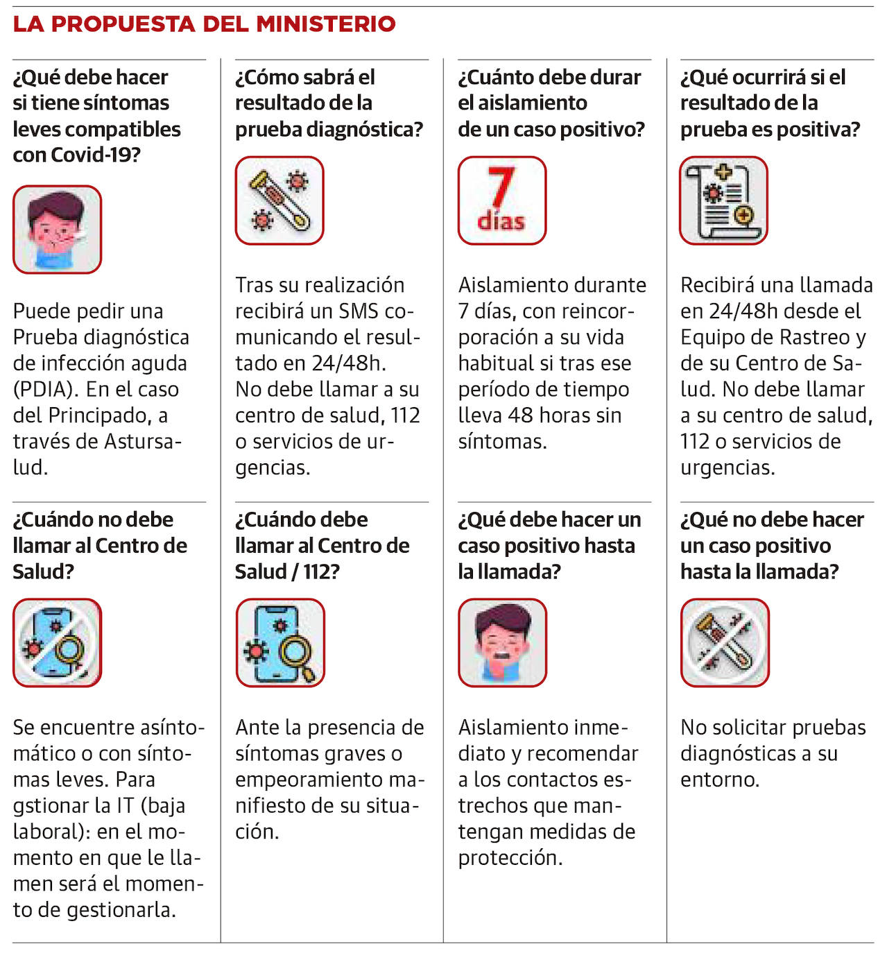 El Ministerio de Sanidad plantea el autoseguimiento para aliviar la tensión en los centros de salud