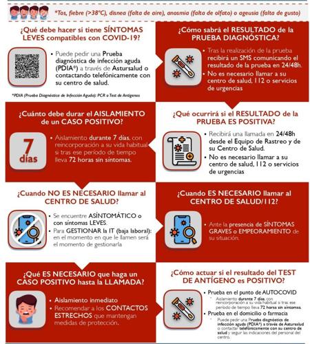 Nuevo protocolo de atención comunicado por Salud.