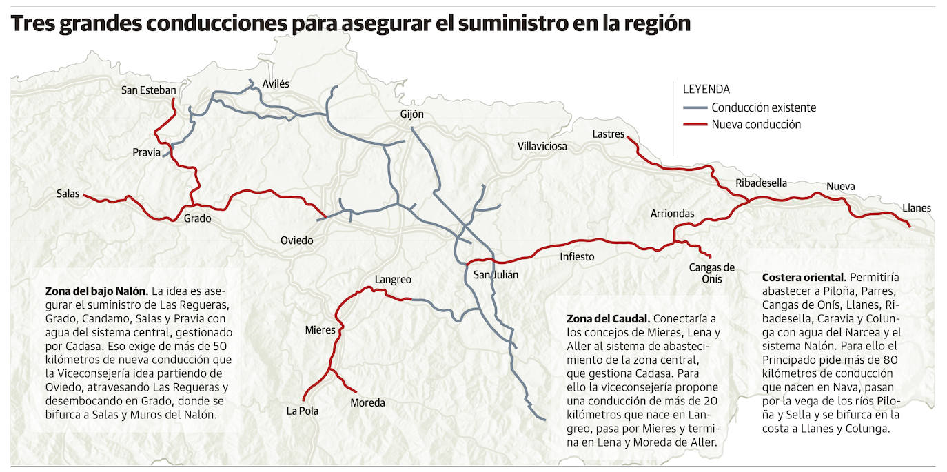 Asturias invertirá 433 millones para garantizar el abastecimiento de agua ante el cambio climático