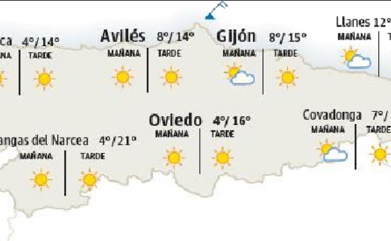El tiempo en Asturias.
