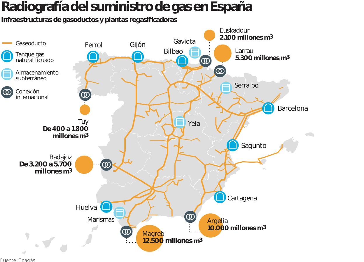 El alejamiento de la UE de Rusia pone de nuevo en el foco a la regasificadora de Gijón