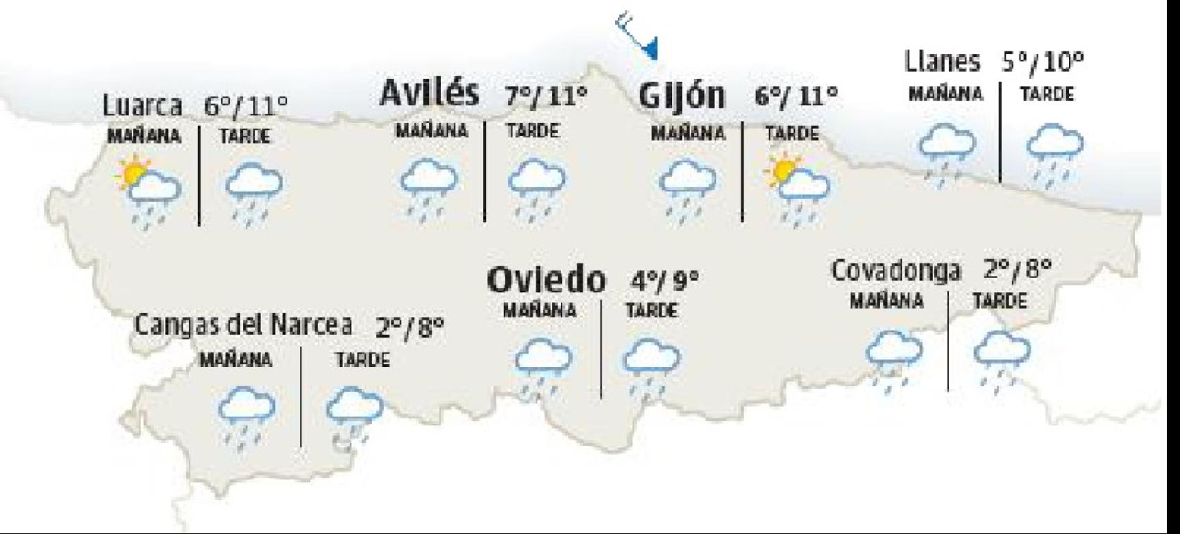 El tiempo en Asturias. 