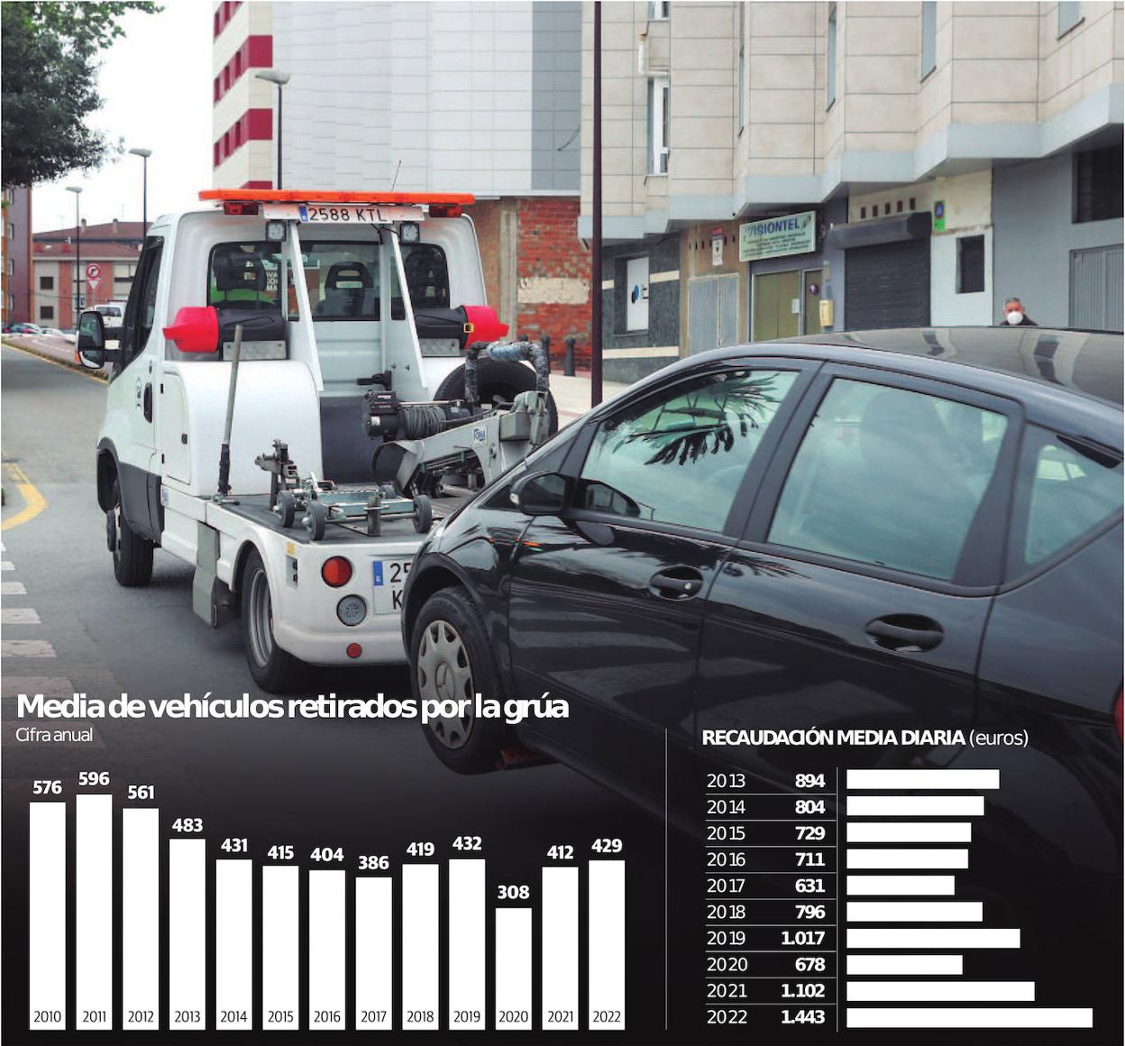 Turismo retirado por la grúa municipal por estar mal estacionado en la calle Pedro Hurlé, en el barrio de Ceares