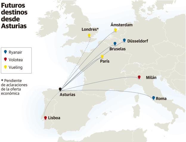 El Principado blinda siete rutas aéreas internacionales hasta 2026