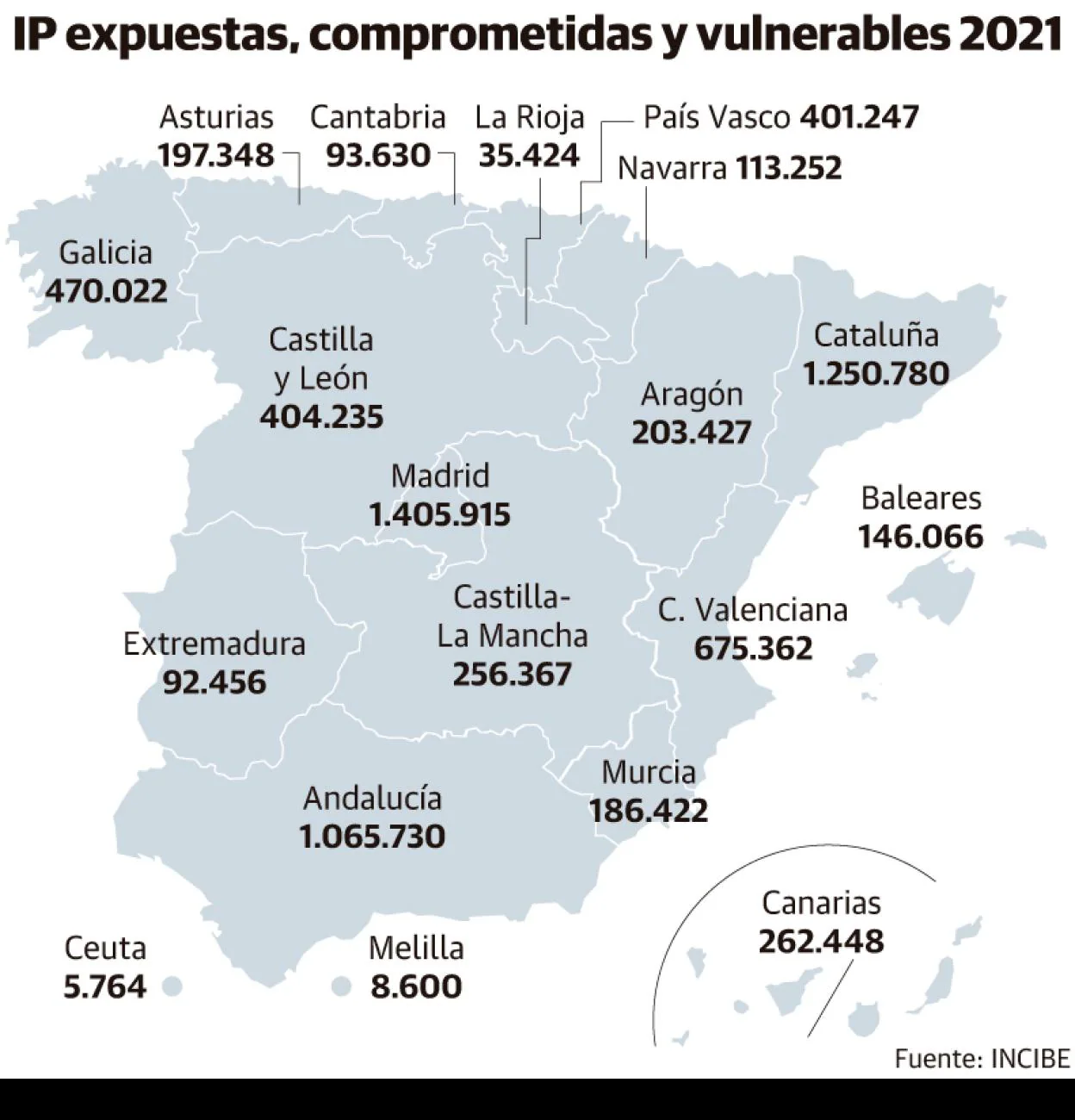 Los ciberataques se disparan en Asturias: casi 200.000 intentos de pirateo informático en 2021