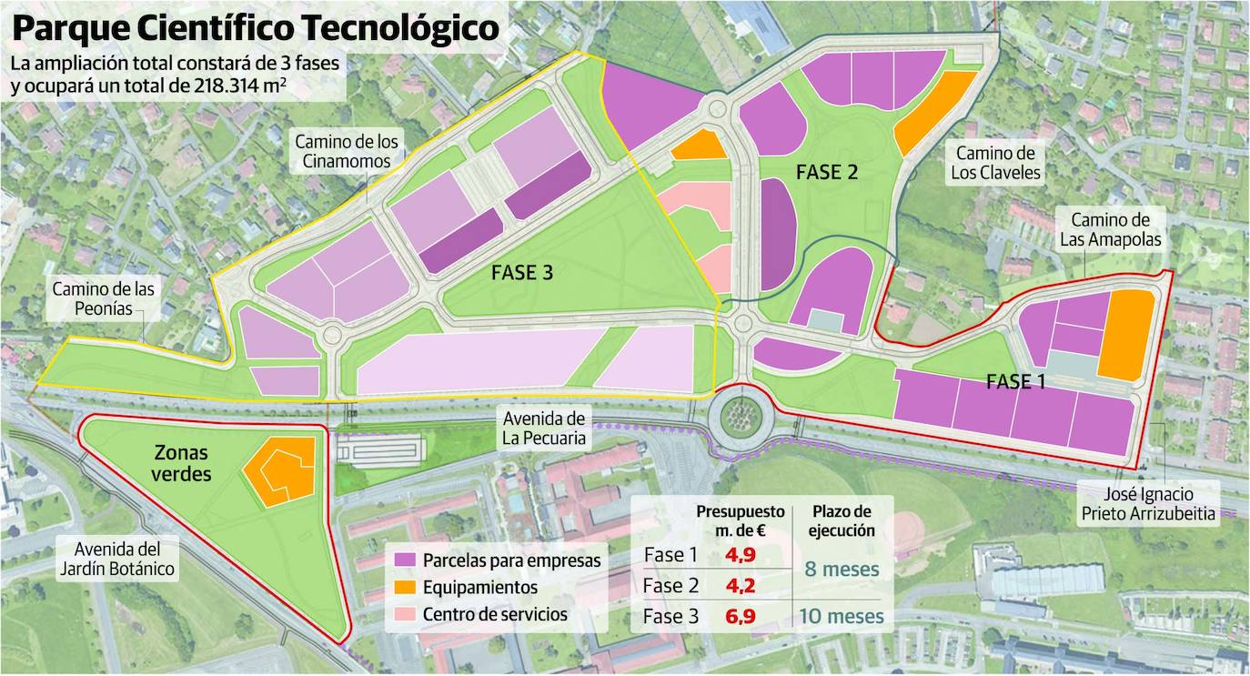 La urbanización de la ampliación del Parque Tecnológico costará 16 millones