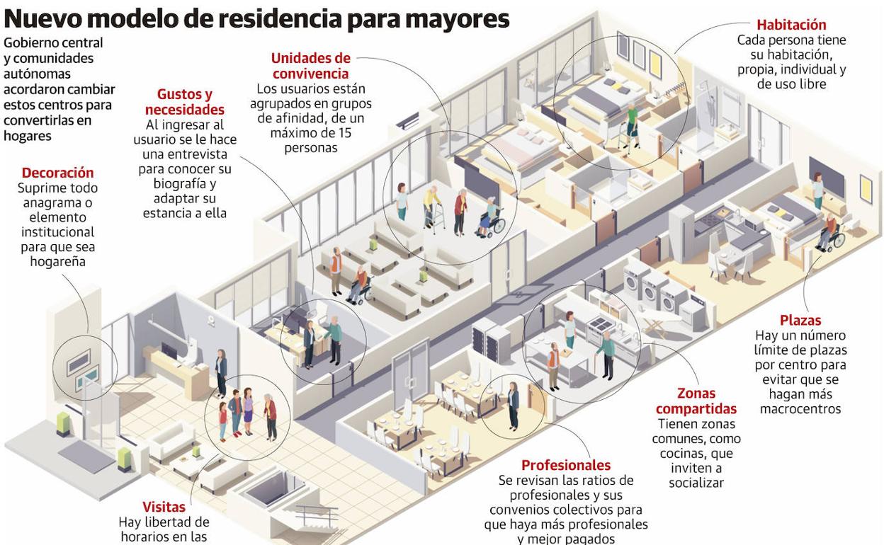 Centros de día y geriátricos de Asturias: Residencias y centros de día deben gastar 10,7 millones en aumentar sus plantillas