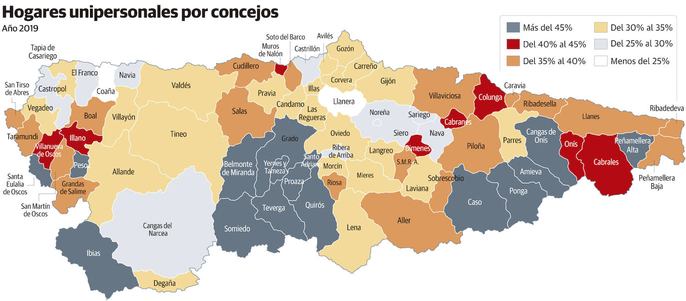 Diez concejos tienen la mitad de sus hogares con una sola persona