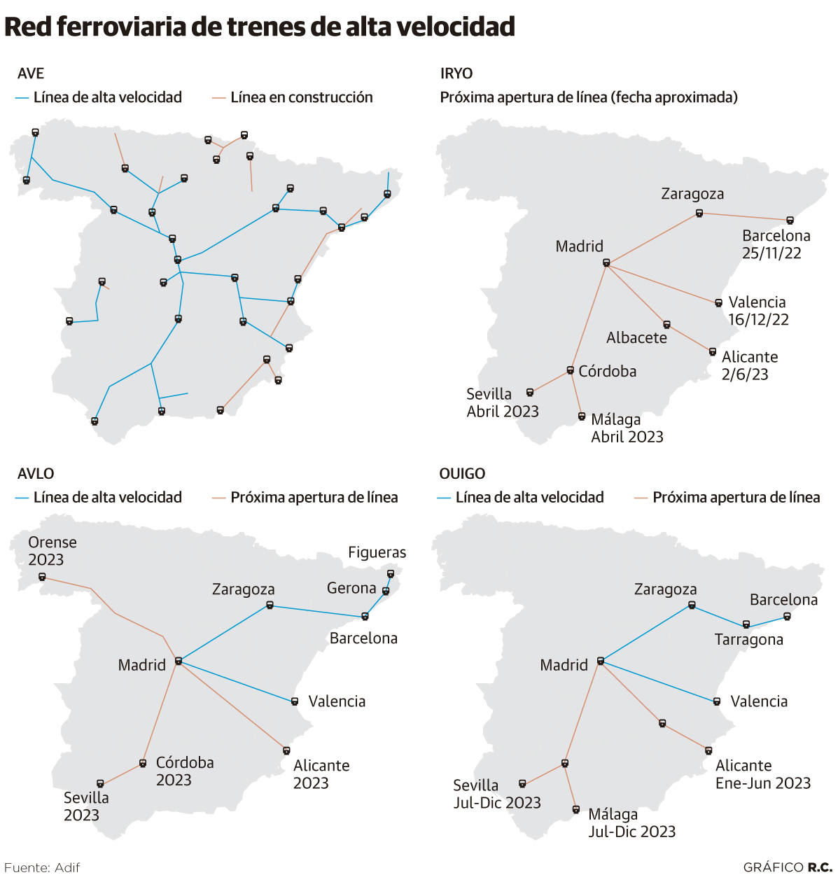 Los trenes de alta velocidad compiten entre sí contra el avión en viaje corto