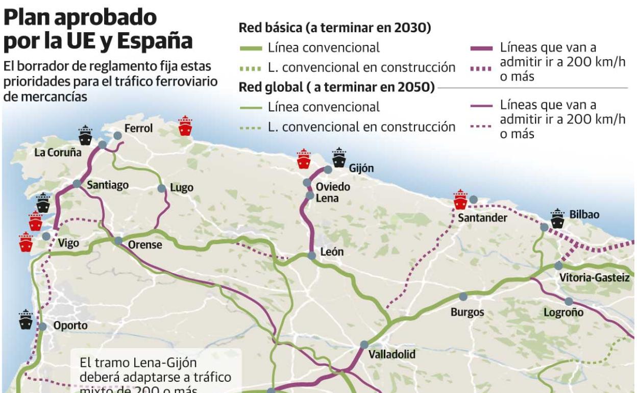 El Gobierno garantiza que los trenes circularán a más de 200 por hora entre Gijón y Lena en 2030