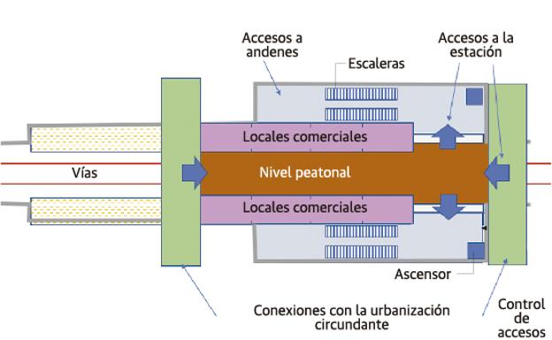 Proyecto apeadero de La Rocica