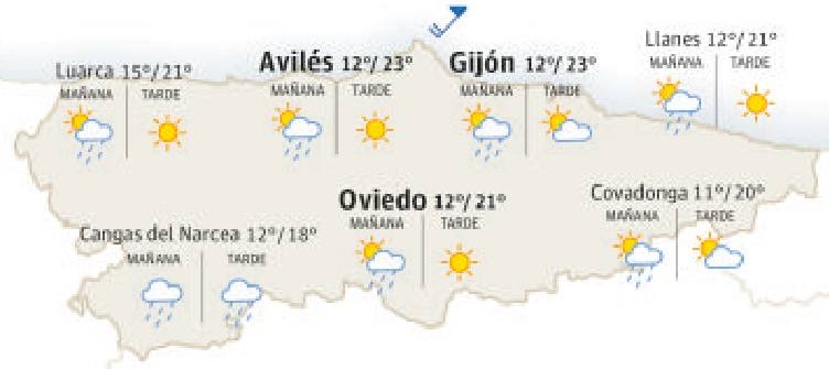 El tiempo en Asturias.