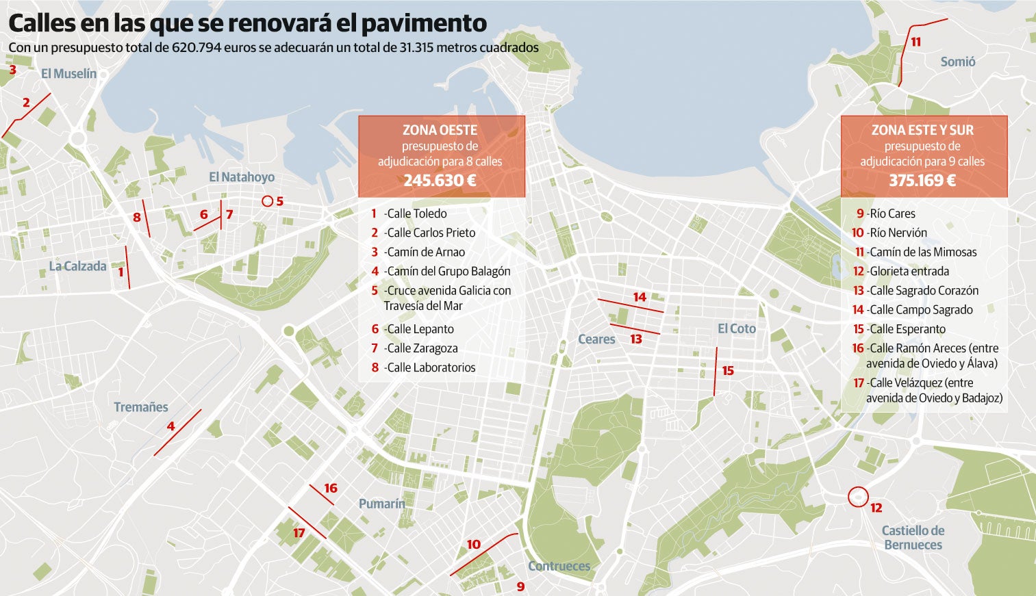 Obras Públicas renovará el asfalto de casi una veintena de calles en más de diez barrios