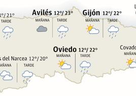 Previsión del tiempo en Asturias.