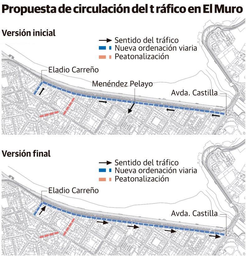 El documento defiende dejar un único carril de servicio en el Muro, en sentido hacia el Piles