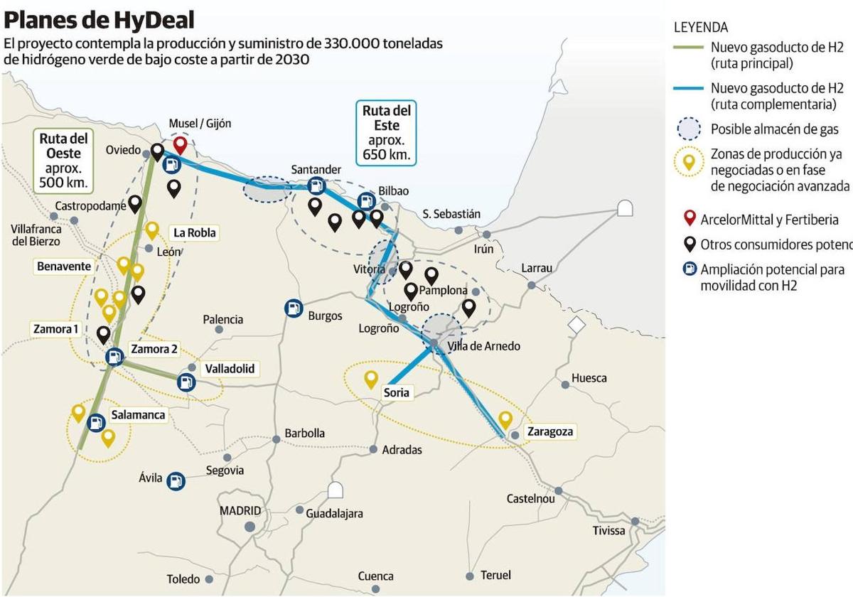 Arcelor, Fertiberia y Enagás siguen «totalmente comprometidos» con su proyecto de hidrógeno